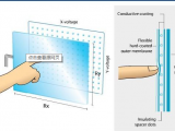 電阻式觸摸屏的工作原理及應(yīng)用淺析