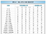 8”(G080UAN01.0) TFT-LCD A規(guī)IIS標(biāo)準(zhǔn)下載