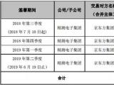 京東方與精測(cè)一年采購(gòu)訂單累計(jì)約7.29億