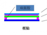 觸摸屏貼合技術(shù)分為框貼和全貼合技術(shù)對比