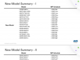 友達(dá)光電2022 Q4Roadmap New Model Summary