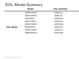 友達(dá)光電2022 Q4 Product Roadmap for EOL Model Summary