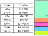 TFT LCD工業(yè)液晶屏關鍵參數的解析